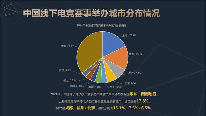 火星电竞注册2024中国电竞产业报告：收入2756亿成都办赛全国第二(图9)