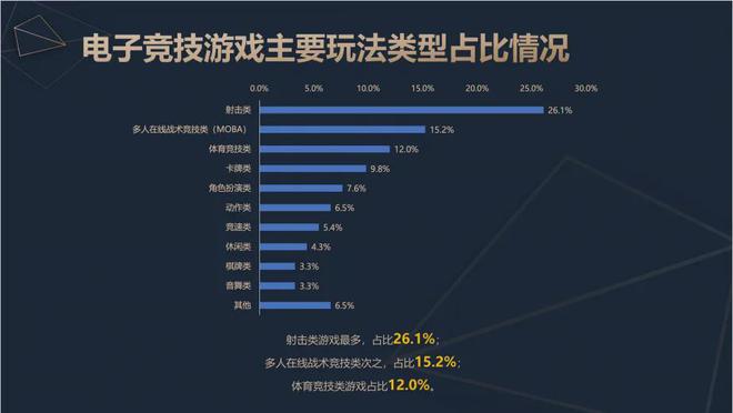 火星电竞注册2024中国电竞产业报告：收入2756亿成都办赛全国第二(图5)