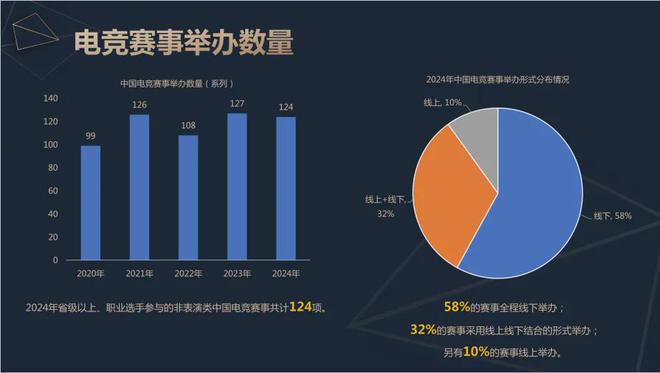 火星电竞注册2024中国电竞产业报告：收入2756亿成都办赛全国第二(图8)