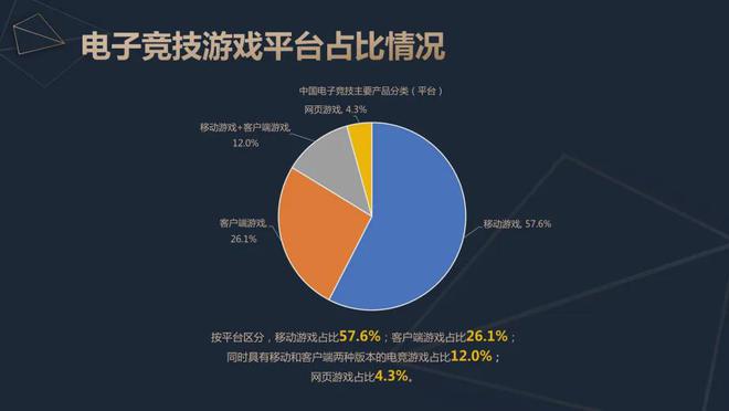 火星电竞注册2024中国电竞产业报告：收入2756亿成都办赛全国第二(图6)