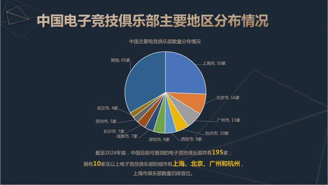 火星电竞注册2024中国电竞产业报告：收入2756亿成都办赛全国第二(图10)