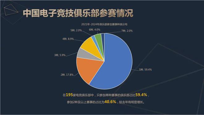 火星电竞注册2024中国电竞产业报告：收入2756亿成都办赛全国第二(图11)