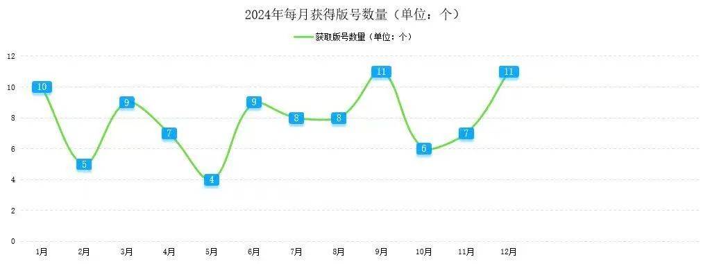 2024年四川省电子竞技产业报告火星电竞下载(图6)