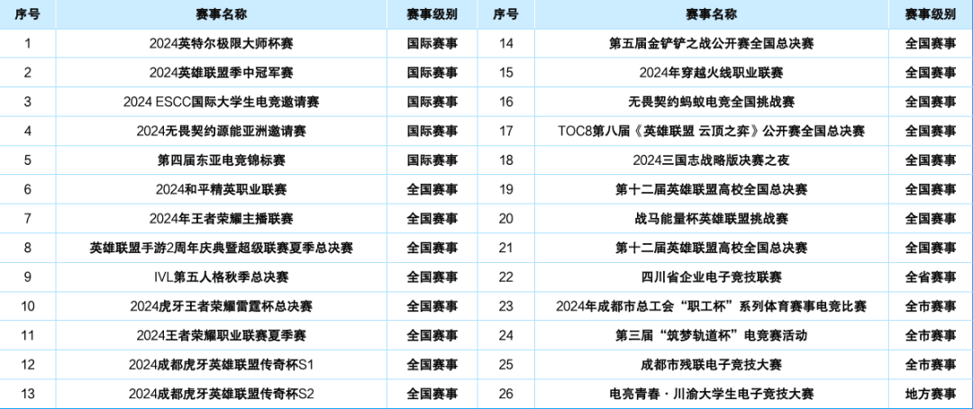 2024年四川省电子竞技产业报告火星电竞下载(图11)