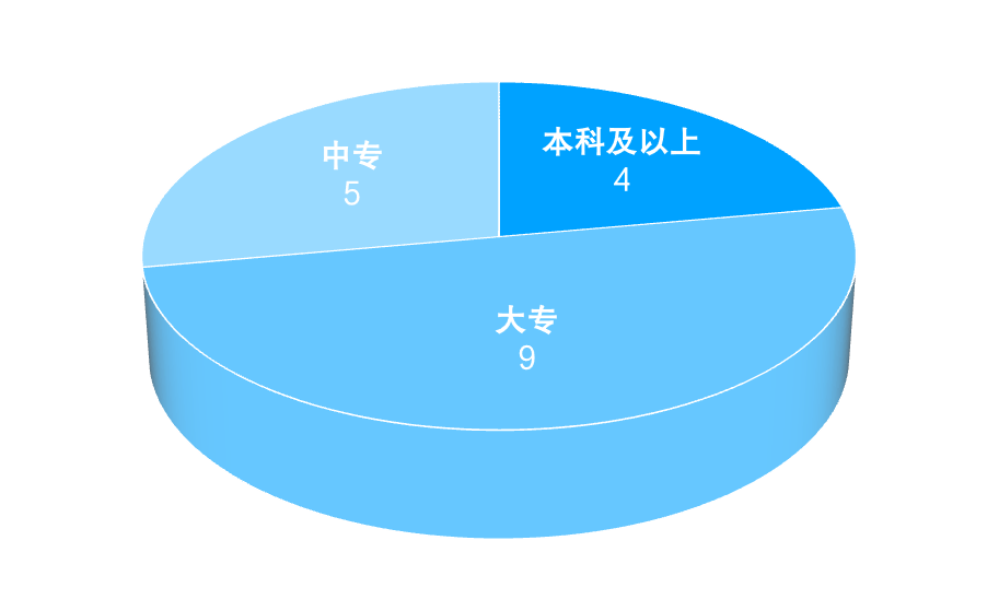 2024年四川省电子竞技产业报告火星电竞下载(图14)