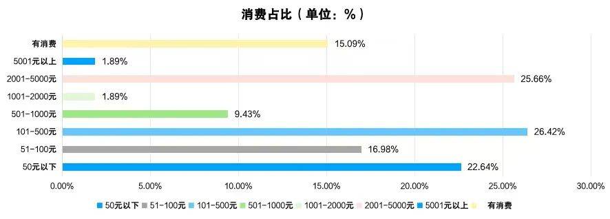 2024年四川省电子竞技产业报告火星电竞下载(图5)