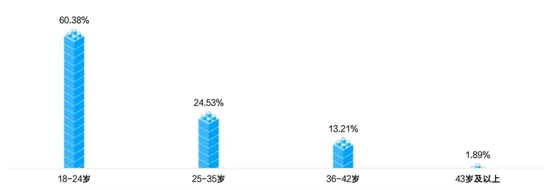 2024年四川省电子竞技产业报告火星电竞下载(图8)