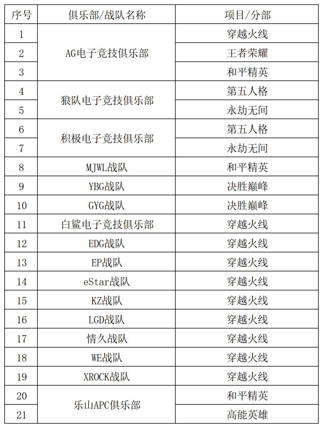 2024年四川省电子竞技产业报告火星电竞下载(图13)