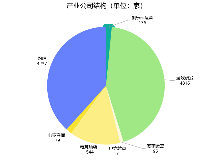 2024年四川省电子竞技产业报告火星电竞下载(图3)