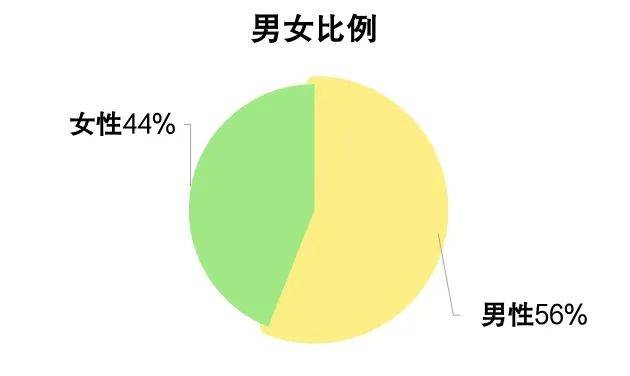 2024年四川省电子竞技产业报告火星电竞下载(图7)