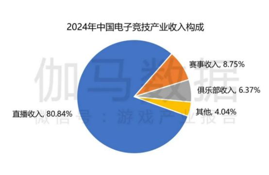 火星电竞电竞牵手漫展打通线上线下商业化的新尝试(图6)