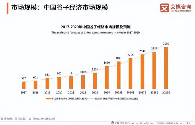火星电竞电竞牵手漫展打通线上线下商业化的新尝试(图8)