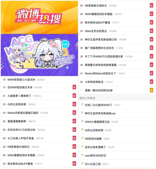 火星电竞电竞牵手漫展打通线上线下商业化的新尝试(图9)