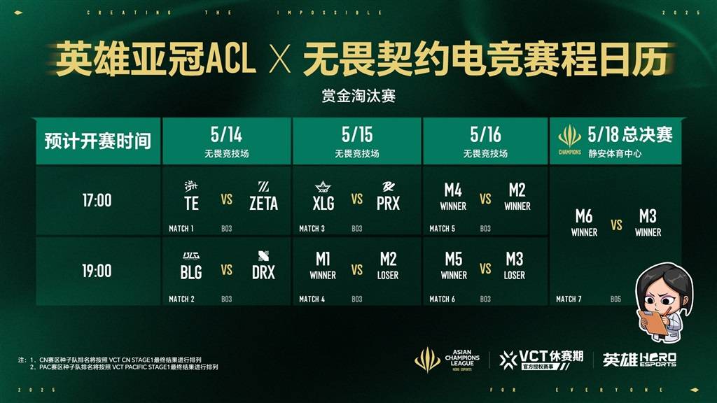 火星电竞2025英雄亚冠ACL总决赛16日揭幕九大赛事决战电竞之巅(图8)